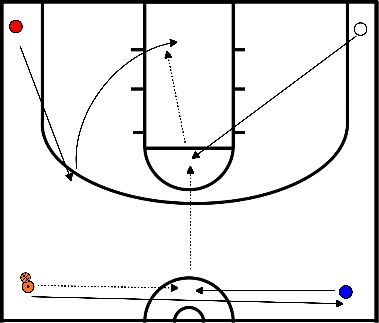 drawing 4 Corners drill without a dribble