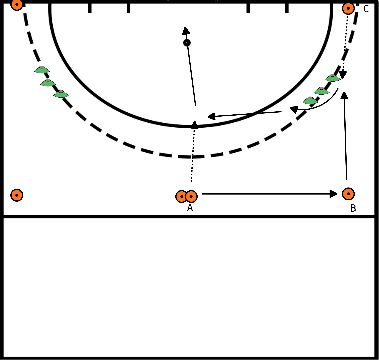 drawing Routing and construction through left and right