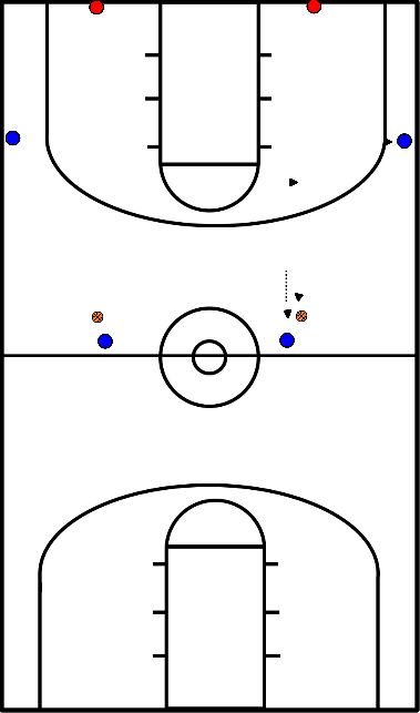 drawing Screen pick and roll