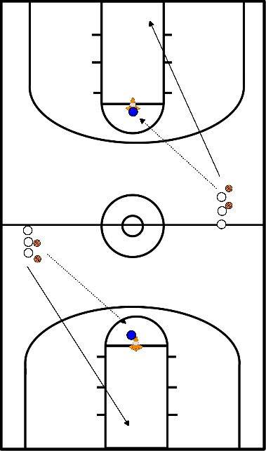 drawing Give and go without dribble