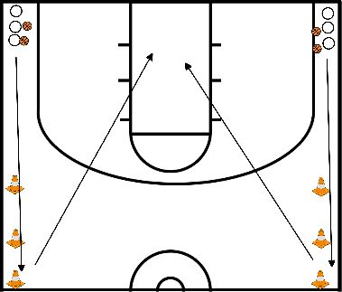 drawing Lay-up with cones