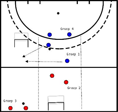 drawing 2 versus 2 with switching moment
