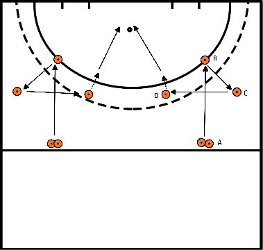 drawing Assumptions for 2 touch field hockey