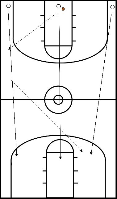 drawing Fast break and transition drill 