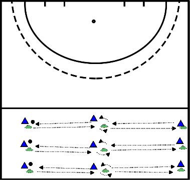 drawing Passing in 3-pairs