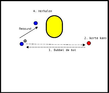 drawing Double with short odds