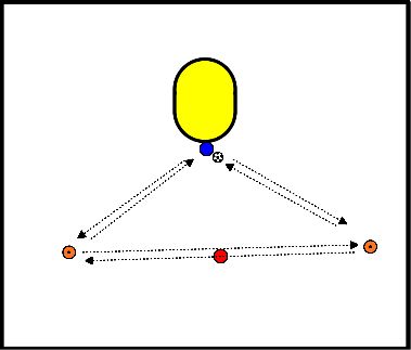 drawing Passing and short odds