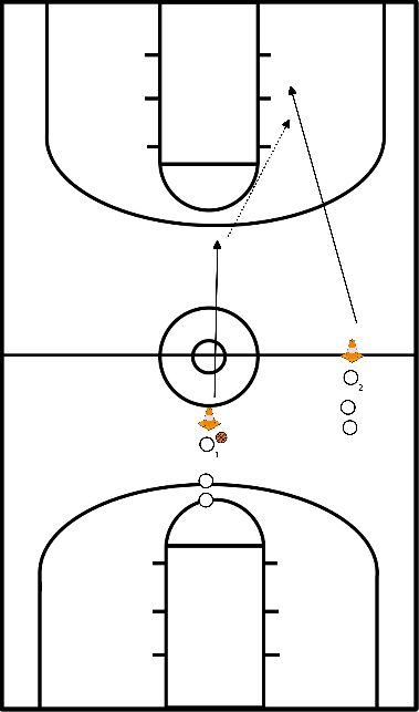 drawing Lay-up warm up drill