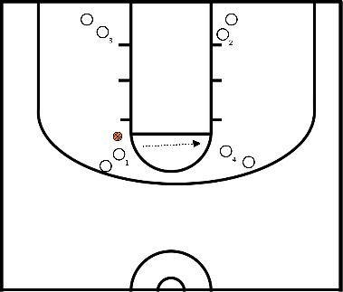 drawing 4 corner passing (Bob Knight)