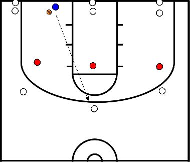 drawing 3-on-3 warm up half court