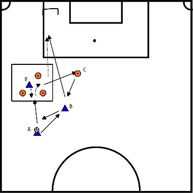 drawing Handball/ pass open turn