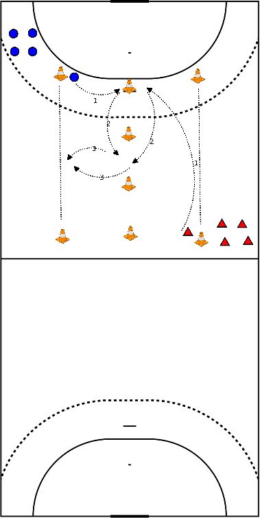 drawing Defense coming into possession of the ball