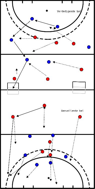 drawing Game tactics with attackers and defenders