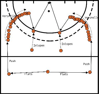 drawing Gears, passes and assumptions