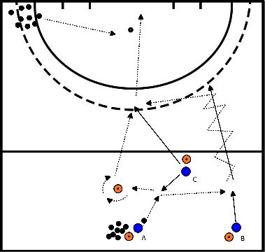 drawing Bouncing the ball