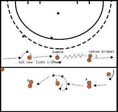 drawing Conditioning with ball and stick