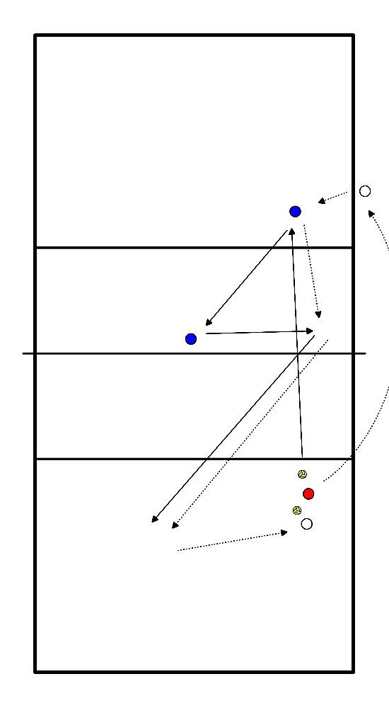 drawing Impact with pass