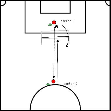drawing long ball 1 versus 1