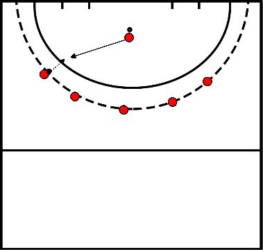 drawing condition rounding on goal