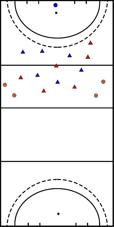 drawing Party with 1 goalkeeper and straight retrieve