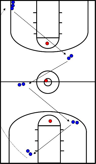 drawing Pass exercise with defense