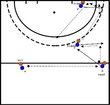 drawing Shifting play from left to right