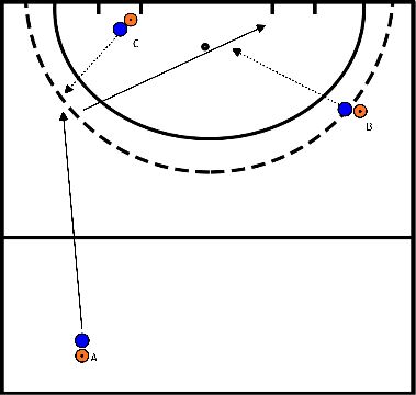 drawing Attack over left with tip-in