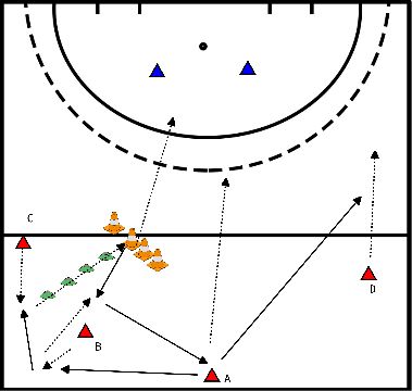 drawing Superstructure with bowl