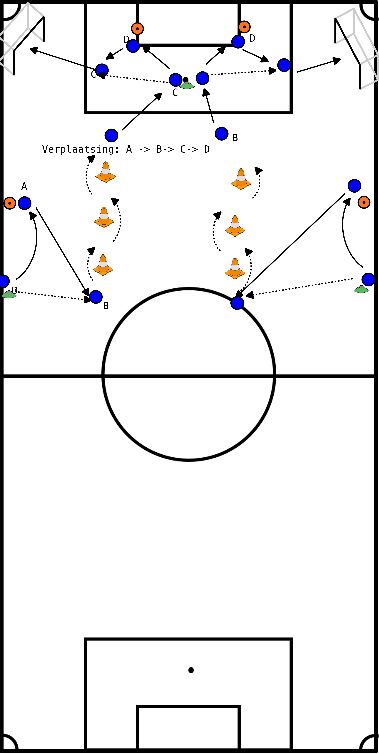 drawing Dribble circuit with pass