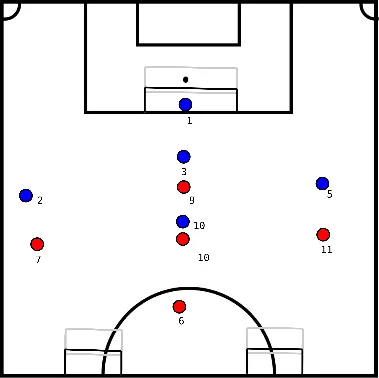 drawing Building up from the defence