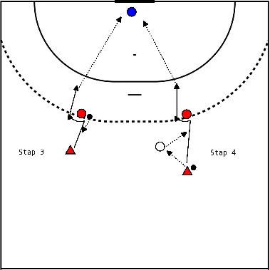 drawing Passing and turning against shooting arm