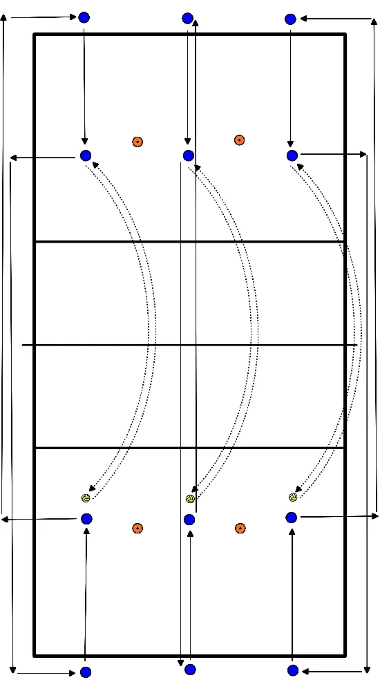 drawing Ball control - variations in setting and bumping