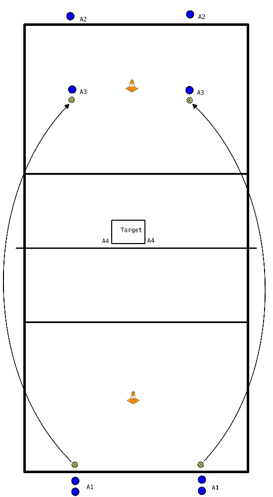 drawing Serving - middle court
