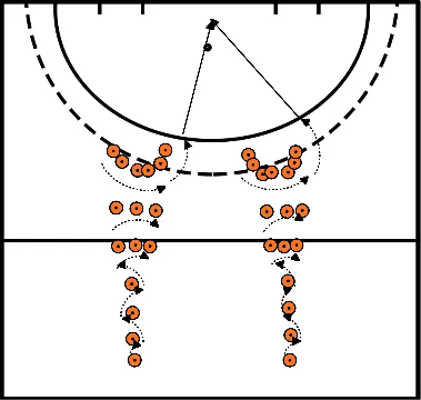 drawing Warm-up with slalom and shot on goal