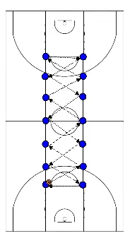 drawing Dar pases con múltiples balones