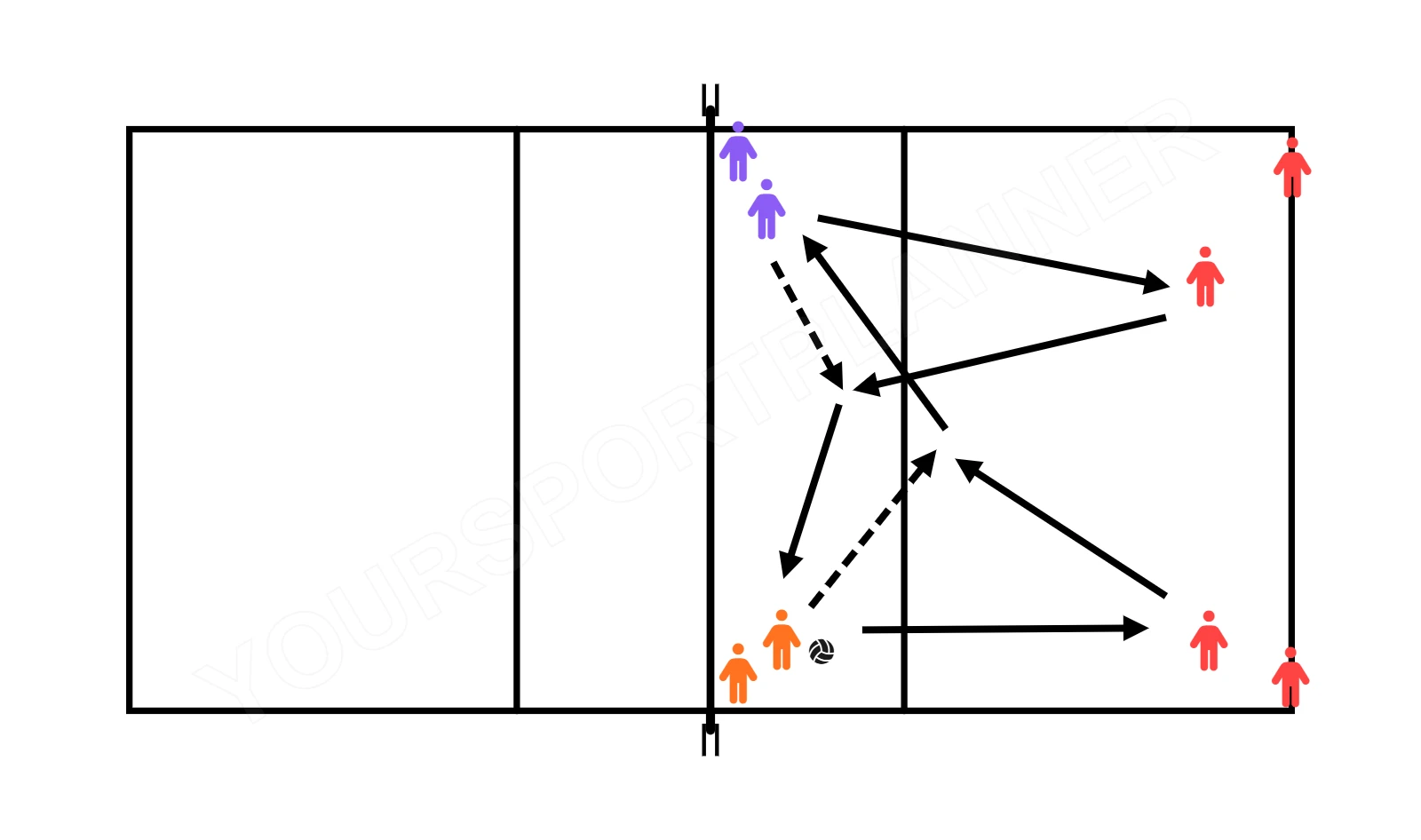 drawing Calentamiento - entrenamiento de defensa en grupos de 5
