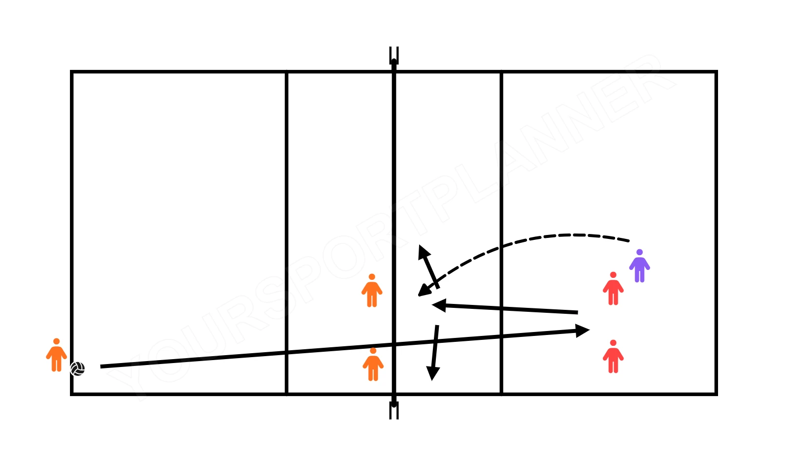 drawing Situación de juego general: punto de pase delante y detrás del colocador