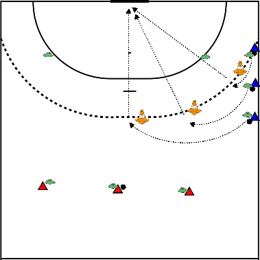 drawing 3x lanzar y defender seguido de 3 contra 3