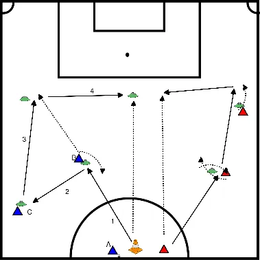 drawing Pase doble en profundidad y líneas de carrera
