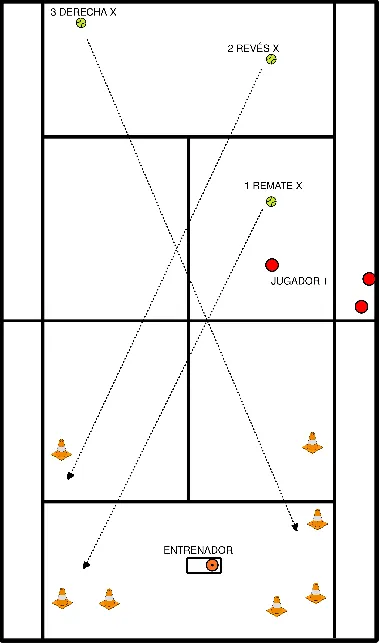 drawing Remate y 2 golpes retrocediendo (2)