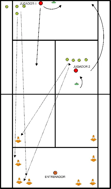 drawing Golpes de fondo y remate alternados