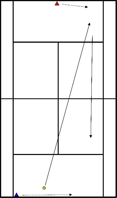 drawing Ejercicio de desempate 1 vs 1