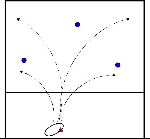 drawing Defensa (4 personas)