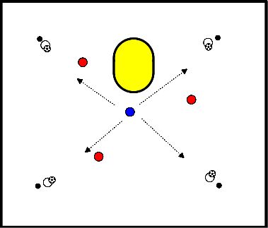 drawing 1 atacante, 3 defensores