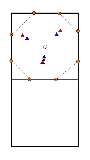 drawing Forma del partido