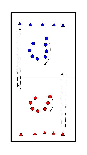 drawing Círculos de calentamiento