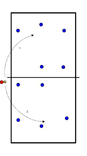 drawing Defensa - ataque con ejercicio