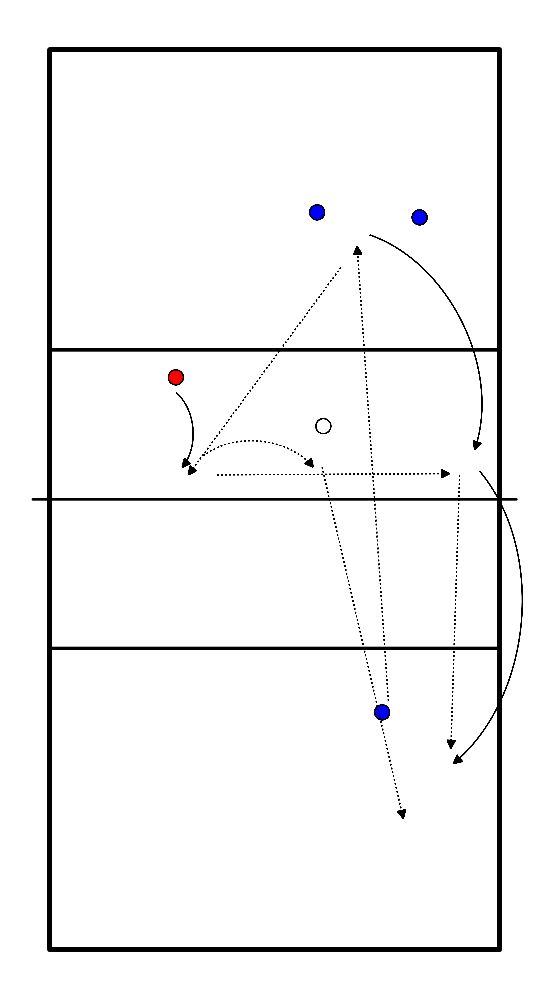 drawing movimiento de pases (voleibol de 2 acciones)