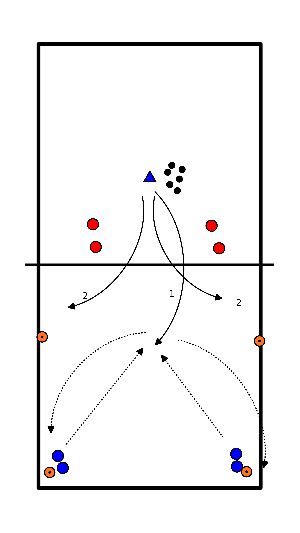 drawing ejercicios de defensa en 2 grupos pI