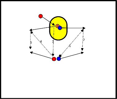 drawing Esquiva el tiro con parejas